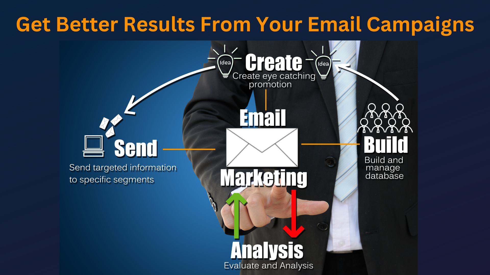 Emails that convert.